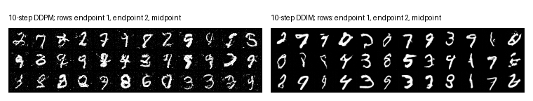 interpolation
